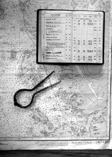 Charttools